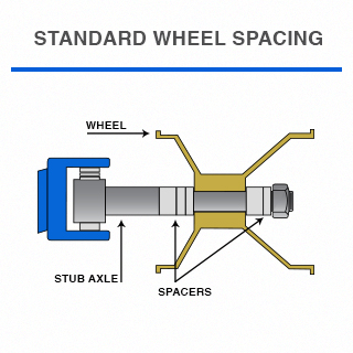Top Kart USA - Stand Wheel Spacing